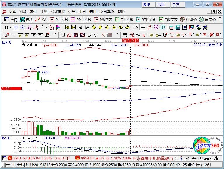 圣誕節(jié)概念股，高樂股份