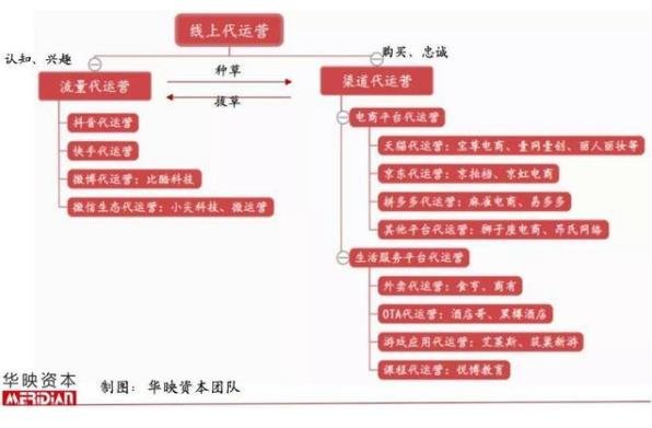 第三方代运营,第三方代运营是什么意思