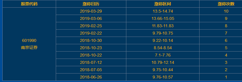 南京证券涨停