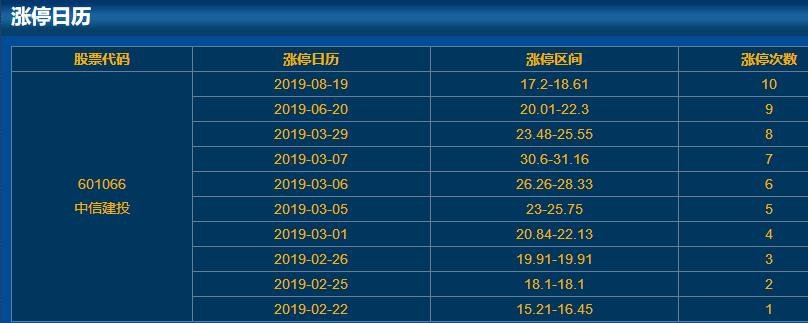601066中信建投漲停日歷