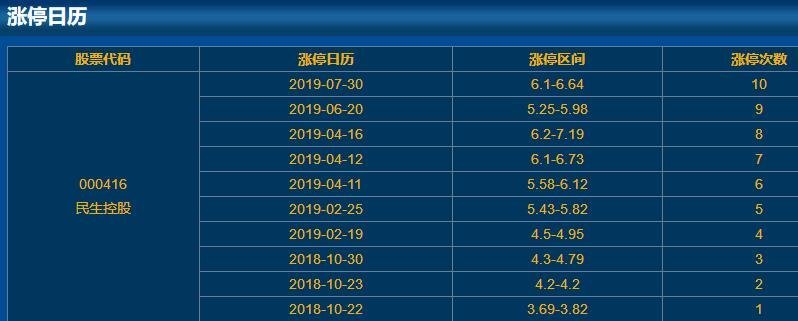 000416民生控股涨停日历