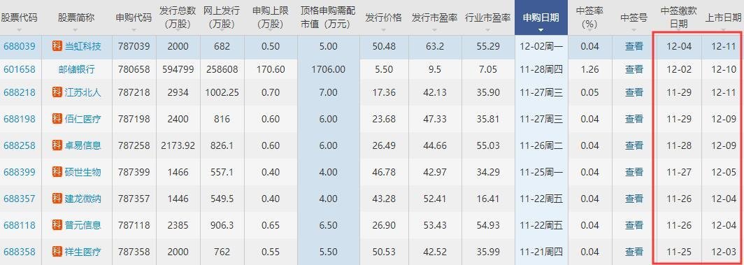 这一股票的申购代码是732995,申购价格则是22.52元/股.