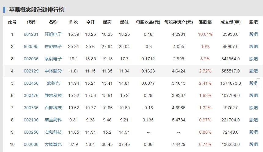 蘋果在華銷量大降，蘋果概念股