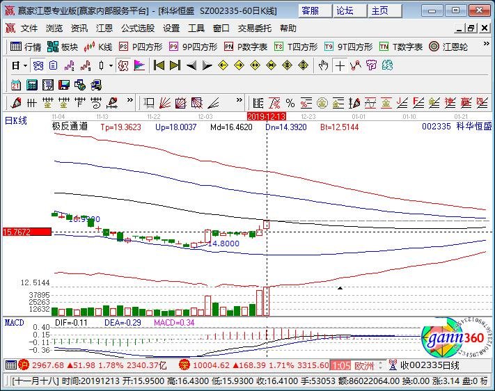 軌道交通概念股，科華恒盛
