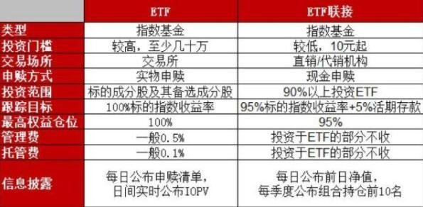 ETF和ETF联接之间的区别.jpg