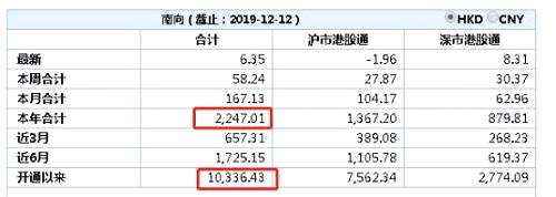 随着内地资金不断涌入，加上闪崩股频现，港股投资风险也受到市场的热度关注。香港资深金融专家温天纳表示，内地投资者在买入一些题材股、概念股，或者知名度较低的港股通标的时，就应对这些个股的闪崩有心理准备。