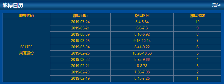 漲停情況 漲停情況