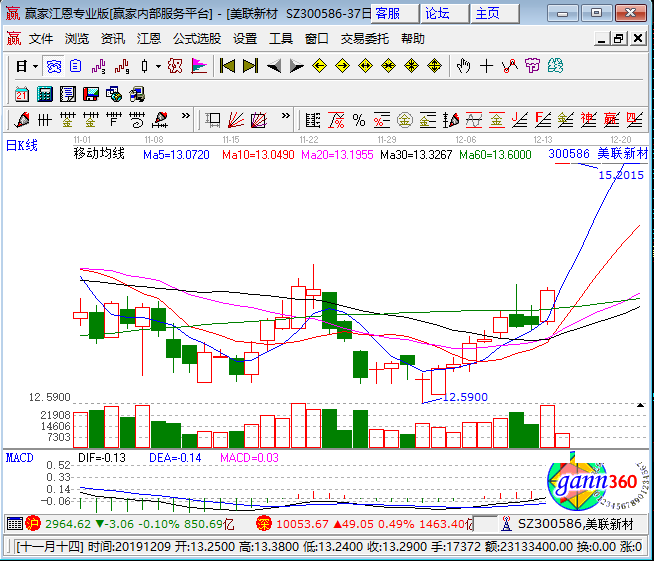 300586美聯(lián)新材漲停k線圖