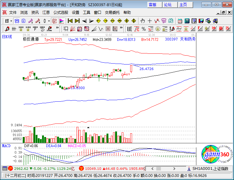 天和防務(wù)漲停K線圖