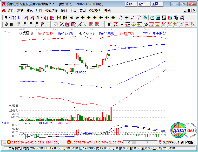 南洋股份漲停K線圖