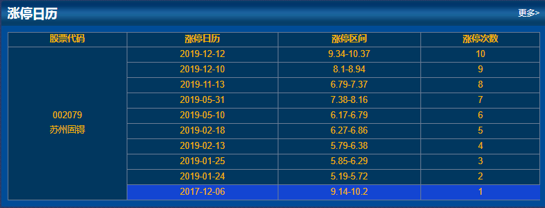 漲停情況 漲停情況