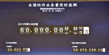 2019年我國(guó)第600億件快件誕生