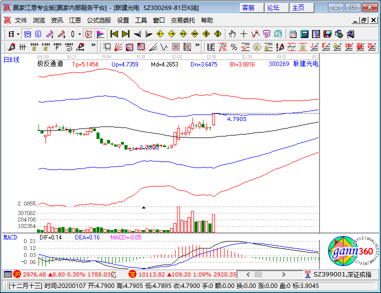 聯(lián)建光電漲停K線圖