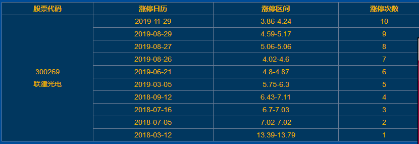 聯(lián)建光電漲停