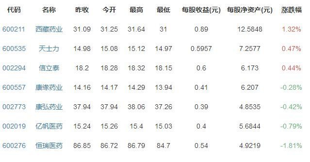 創(chuàng)新藥概念股