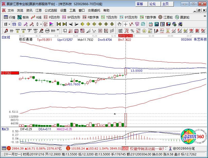 002866傳藝科技 002866傳藝科技
