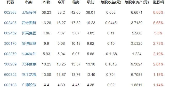 網(wǎng)約車概念股票 網(wǎng)約車概念股票