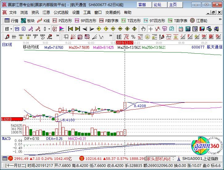 600677航天通信