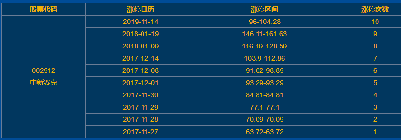 中新赛克涨停