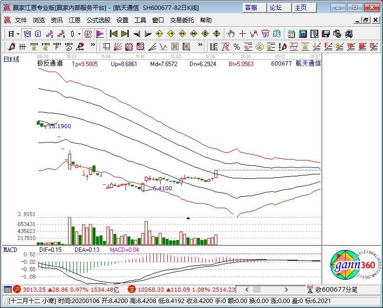 航天通信 航天通信