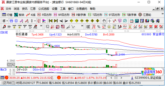 紫金銀行漲停 紫金銀行漲停