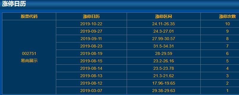 002751易尚展示漲停日歷