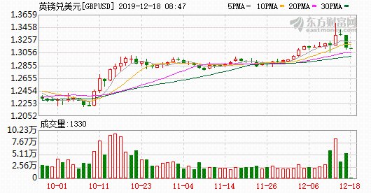 K图 GBPUSD_0