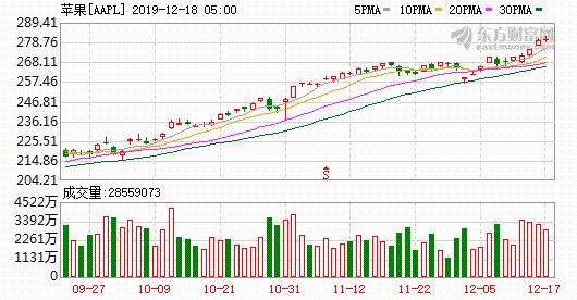 K图 AAPL_0