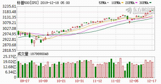 K图
spx_61