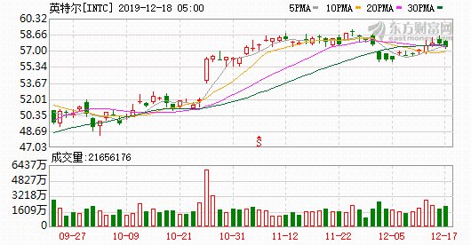 K图 INTC_0