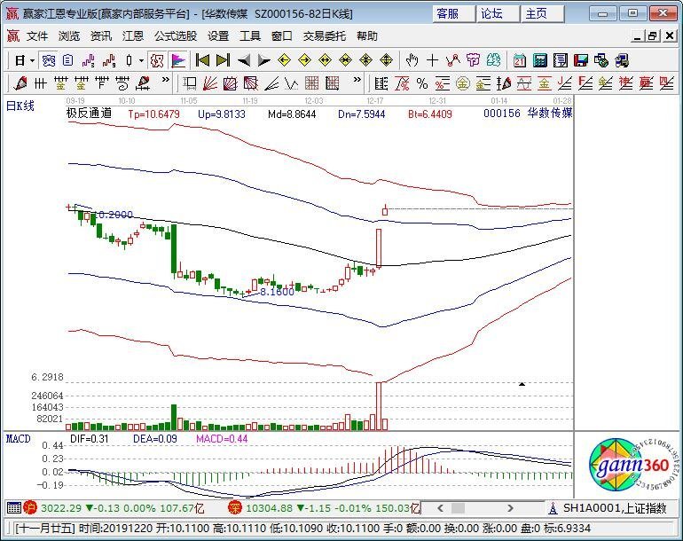 華數(shù)傳媒 華數(shù)傳媒