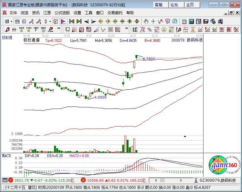 數(shù)碼科技 數(shù)碼科技
