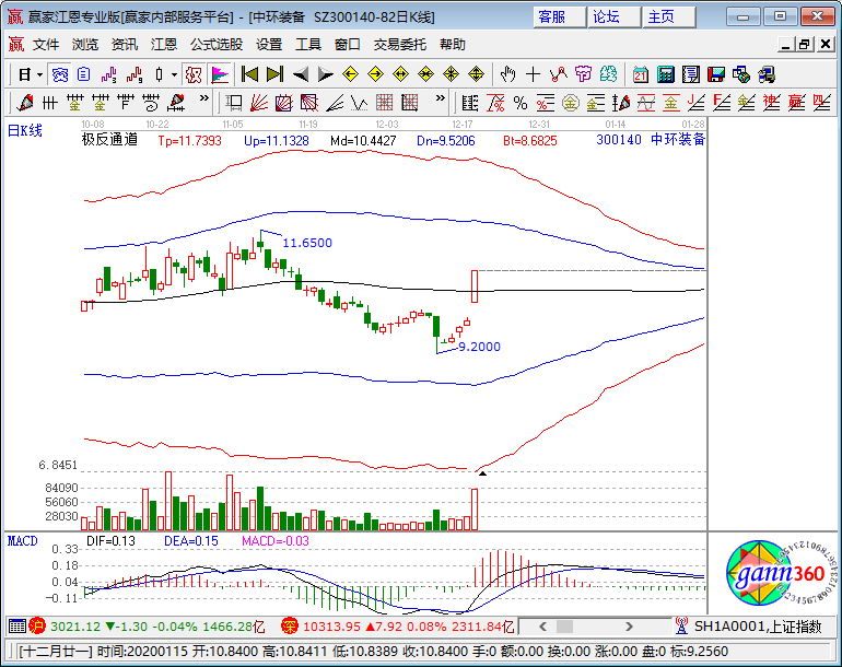 中環(huán)裝備漲停K線圖 中環(huán)裝備漲停K線圖