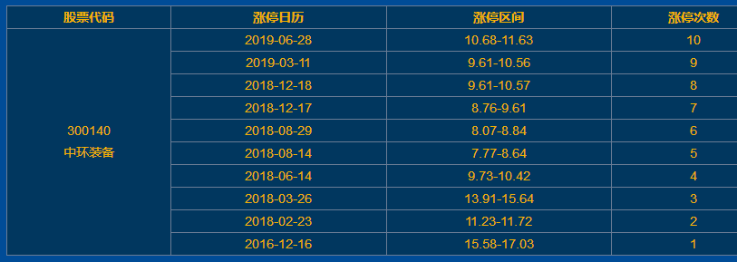 中環(huán)裝備漲停 中環(huán)裝備漲停