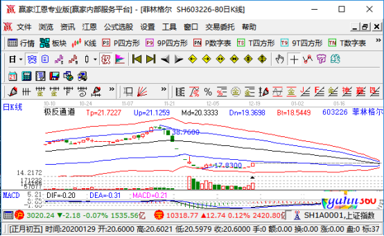 菲林格爾漲停 菲林格爾漲停