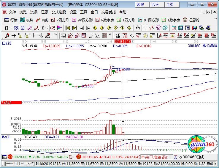 300460惠倫晶體 300460惠倫晶體
