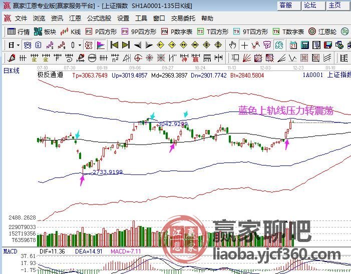 2019年12月18号A股午盘点评