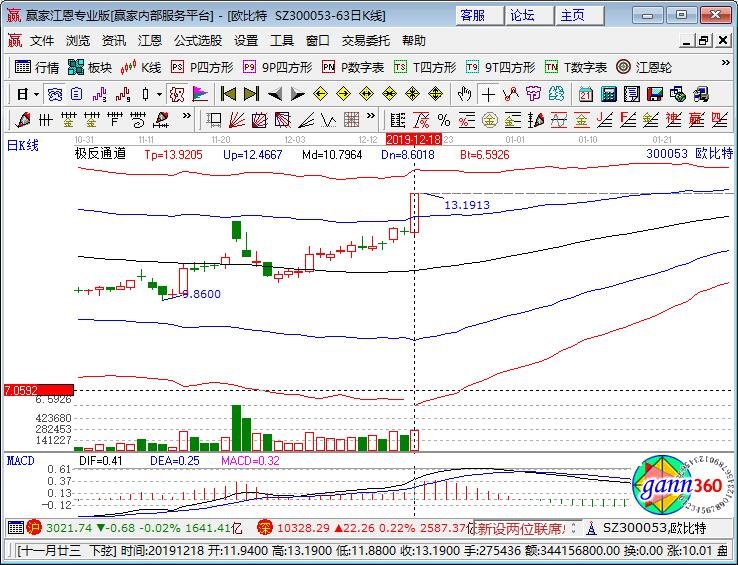 300053歐比特 300053歐比特