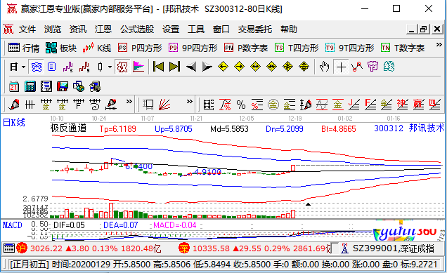 邦訊技術(shù)漲停 邦訊技術(shù)漲停