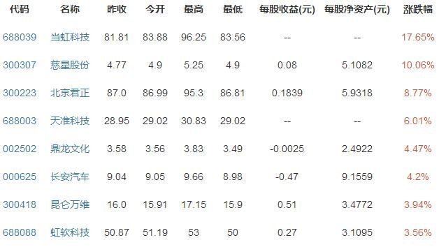 人工智能概念股