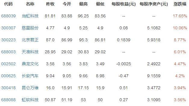 人工智能概念股