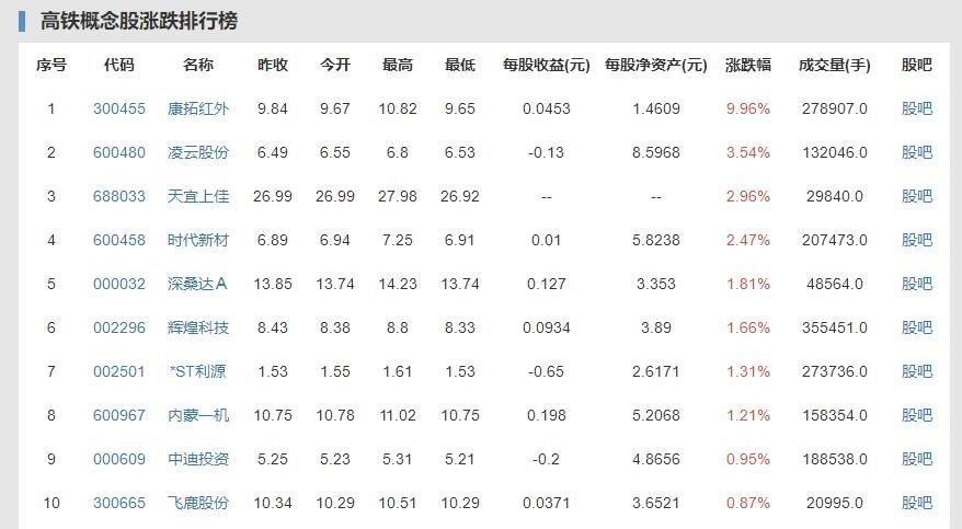 小年车票今天开抢，高铁概念股