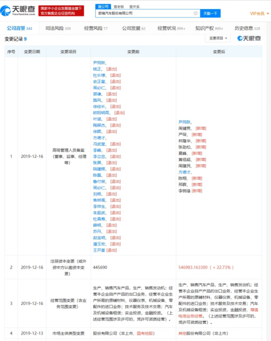 奇瑞29位高管退出