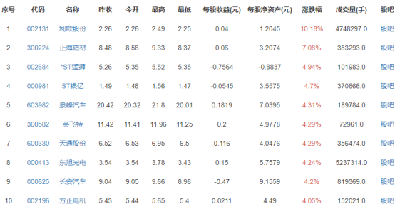 新能源汽车概念