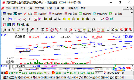 新能源汽车概念