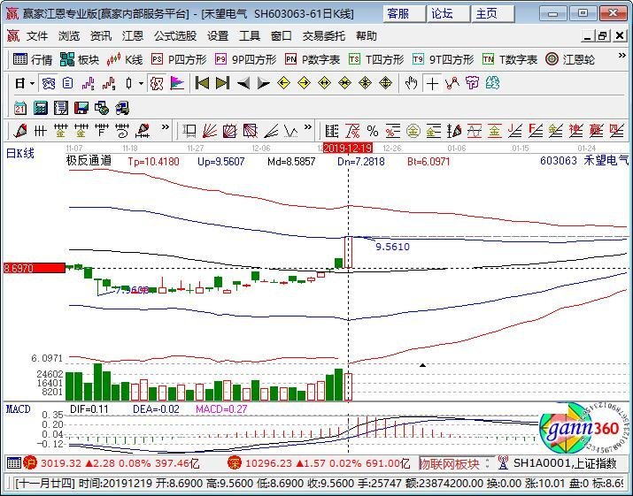 603063禾望電氣 603063禾望電氣