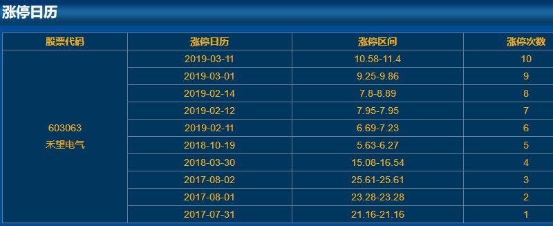 603063禾望電氣漲停日歷 603063禾望電氣漲停日歷