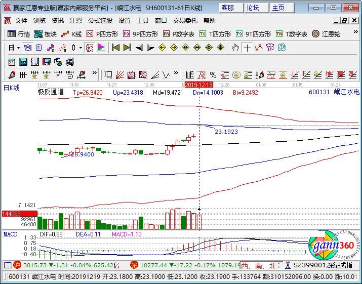 600131岷江水電 600131岷江水電