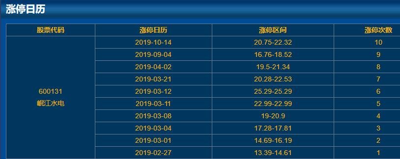 600131岷江水電漲停日歷 600131岷江水電漲停日歷