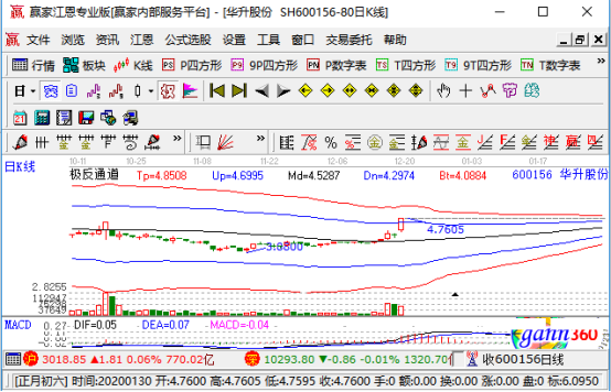 华升股份涨停